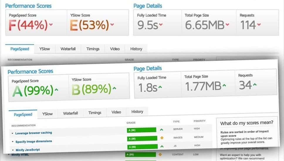 GTmetrix-results-before-and-after copy